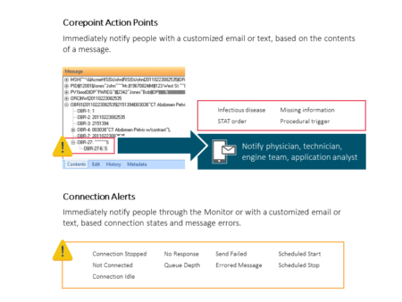 Corepoint Action Points Workflow