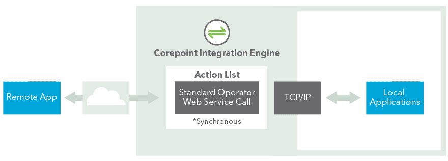 Integration_Engine_Infographic_1