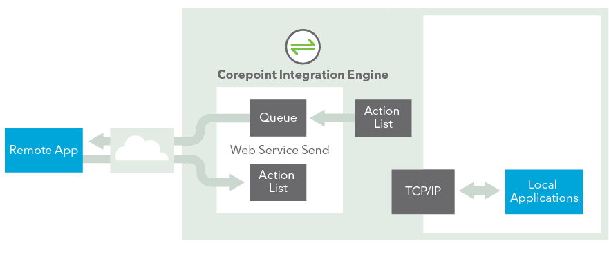 Integration_Engine_Infographic_2