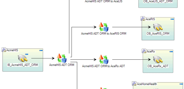 interface graphing