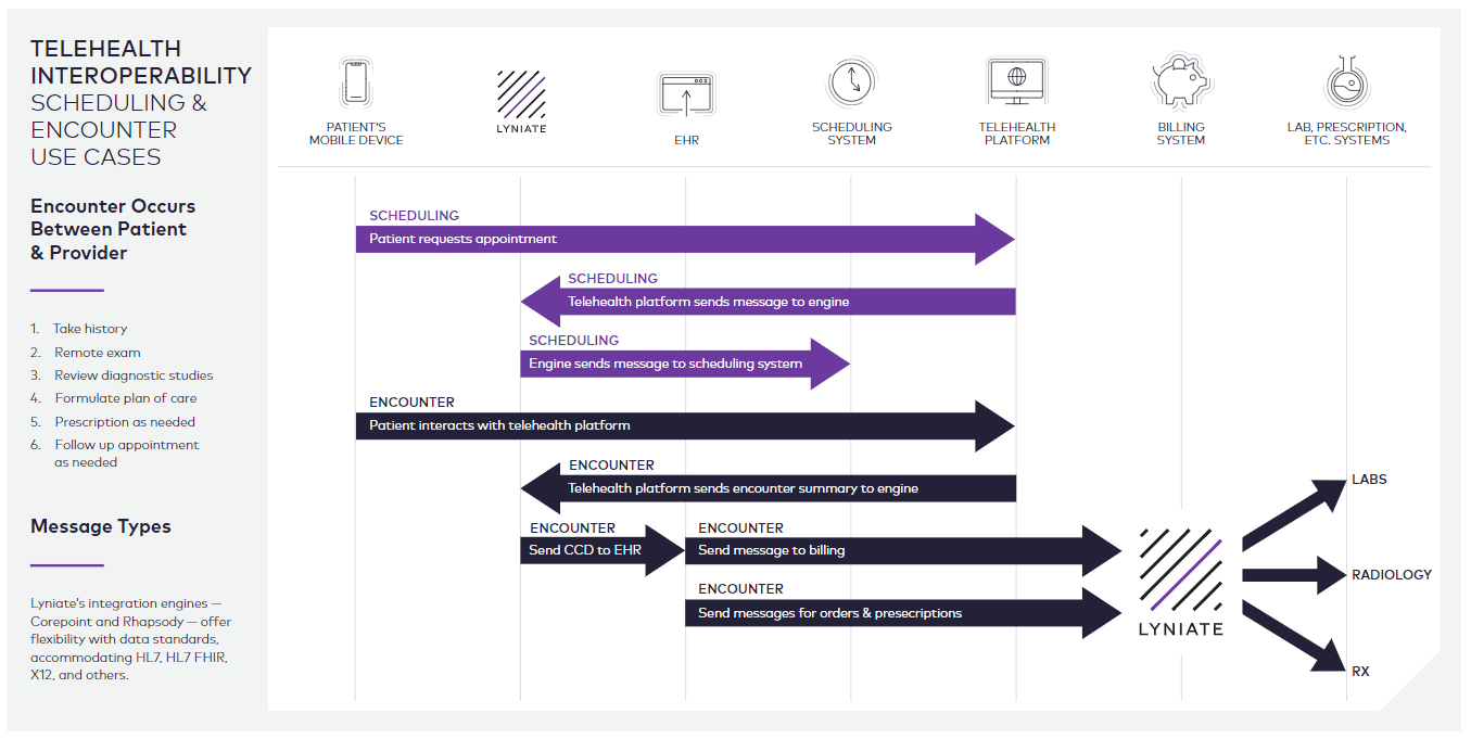 telehealth workflow image