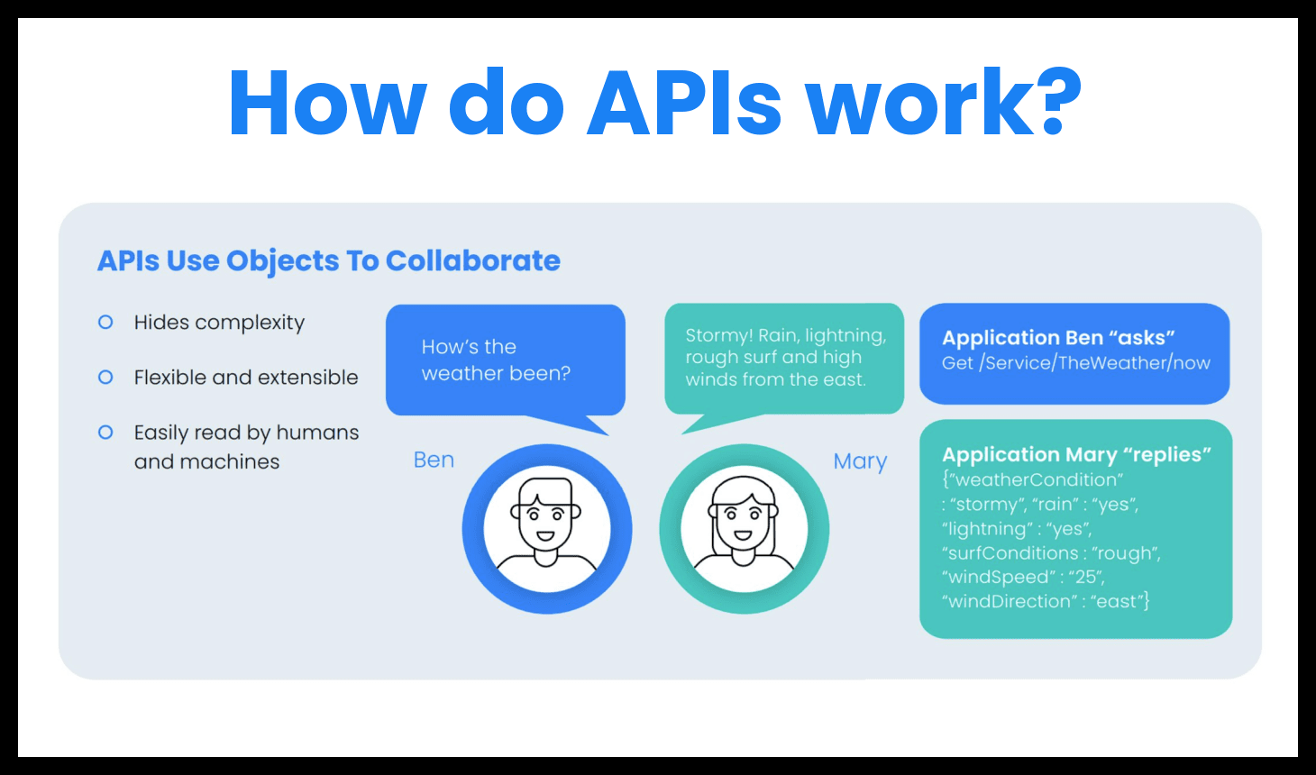 APIs in healthcare: An introduction | Rhapsody